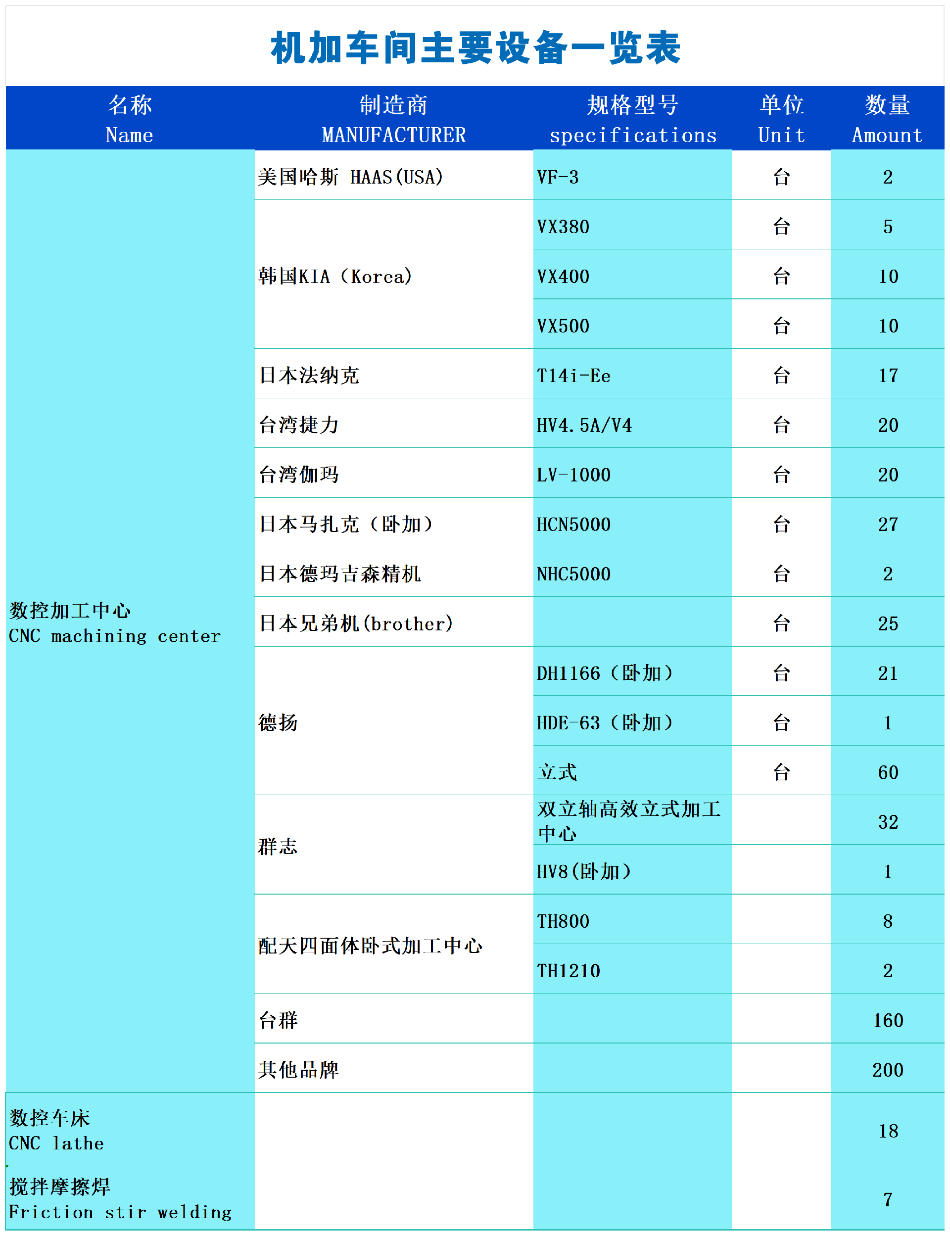 機(jī)加制造3.png